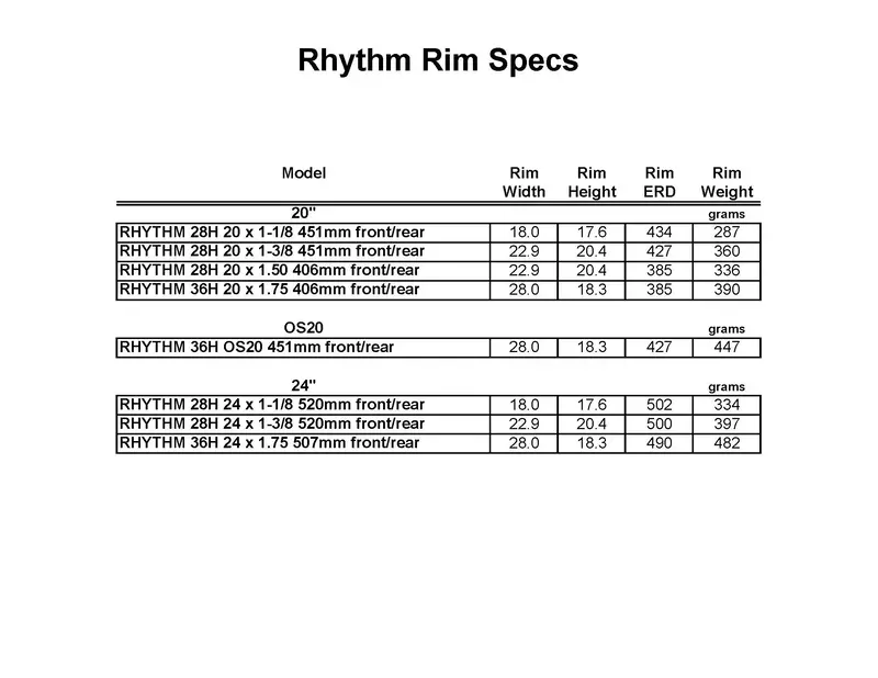 Rhythm Rim Spec Chart 1