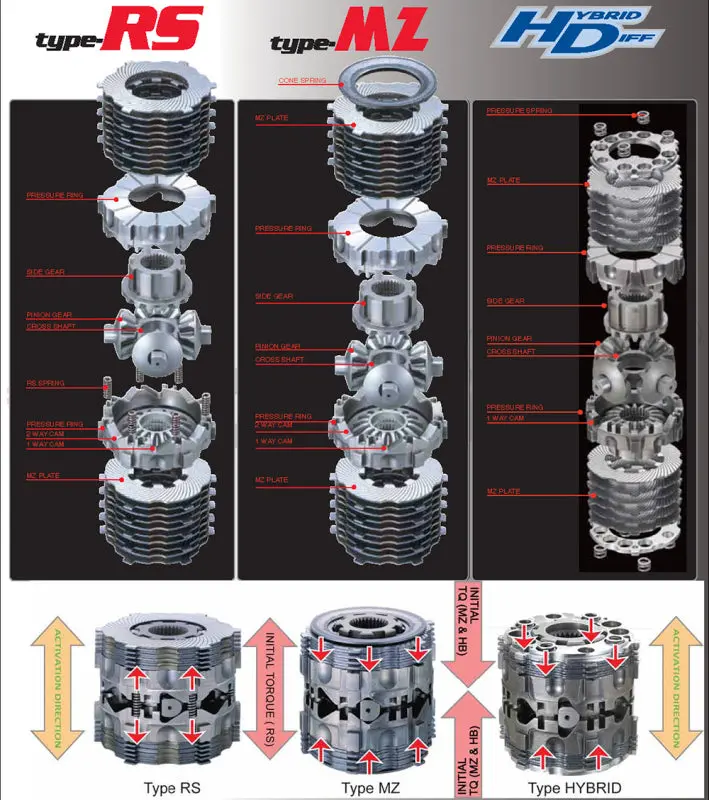 Cusco Type-Rs 1.5-Way Limited-Slip Differential — Front Mount For 2023+ Toyota Gr Corolla 1